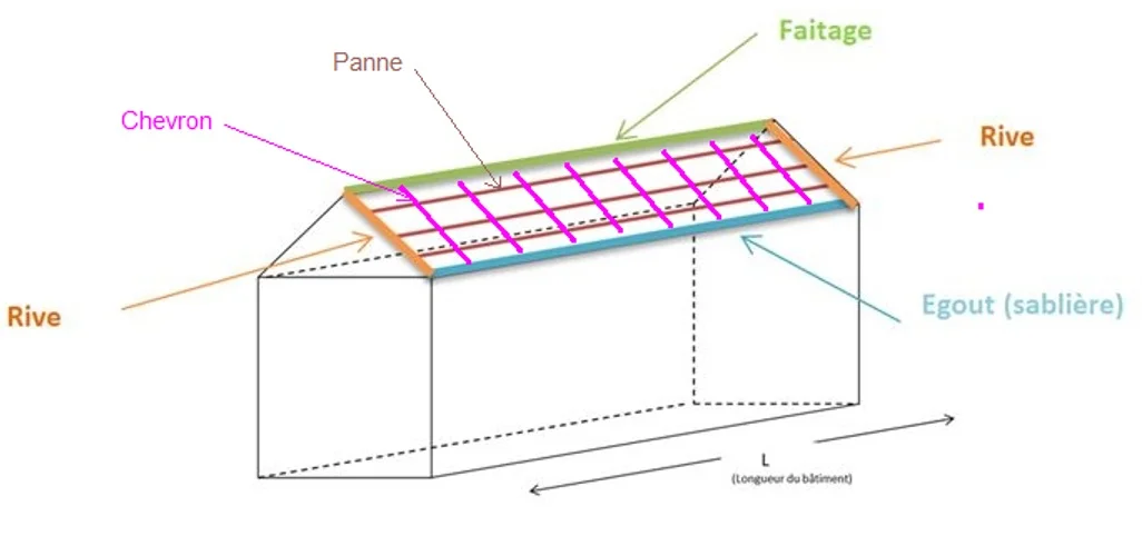 Faitage du toit : guide technique complet (DTU, pose, prix et diagnostic en 2026)